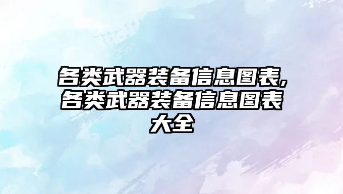 各類武器裝備信息圖表,各類武器裝備信息圖表大全