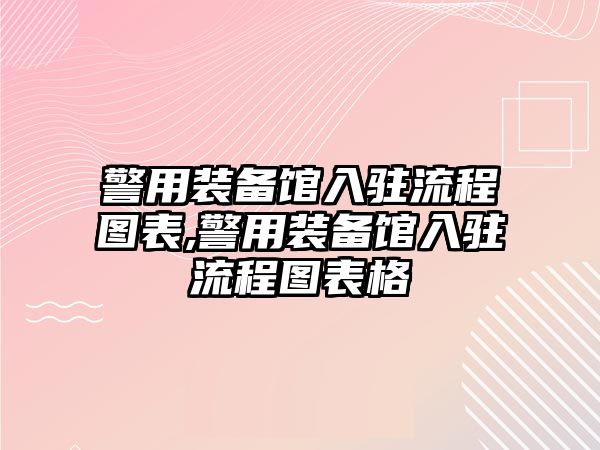 警用裝備館入駐流程圖表,警用裝備館入駐流程圖表格