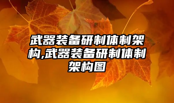 武器裝備研制體制架構,武器裝備研制體制架構圖